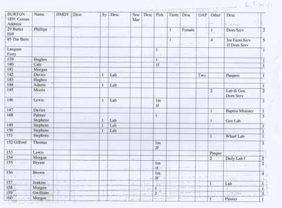Copy of the 1891 census for Burton